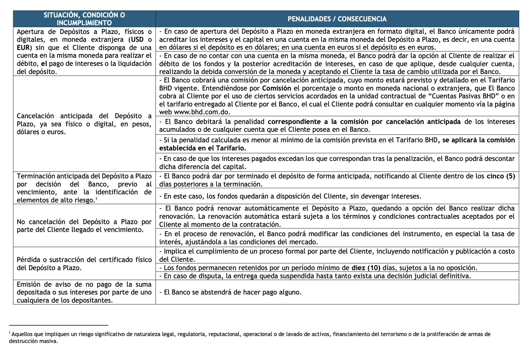 Consecuencias por incumolimiento Depósitos a Plazo.png