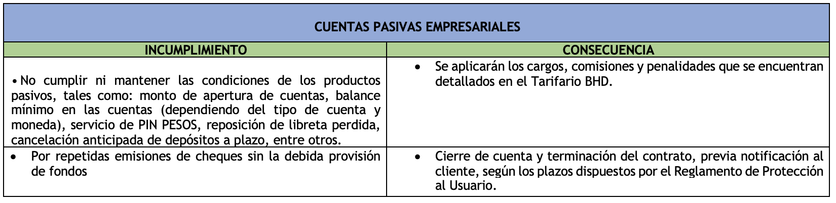 Contrato de incumplimiento Pasivas Empresariales.png