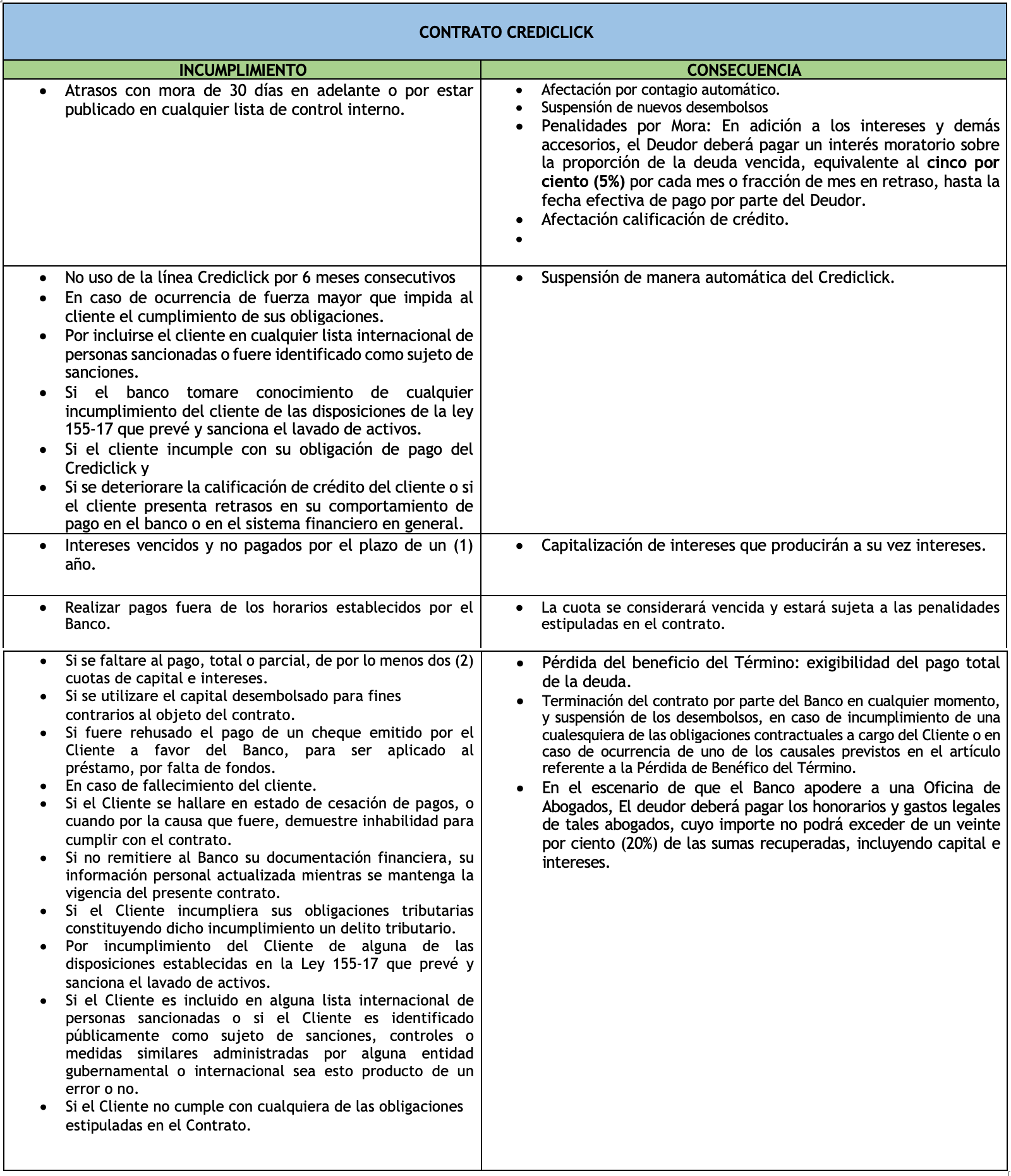 Contrato incumplimiento CREDICLICK.png
