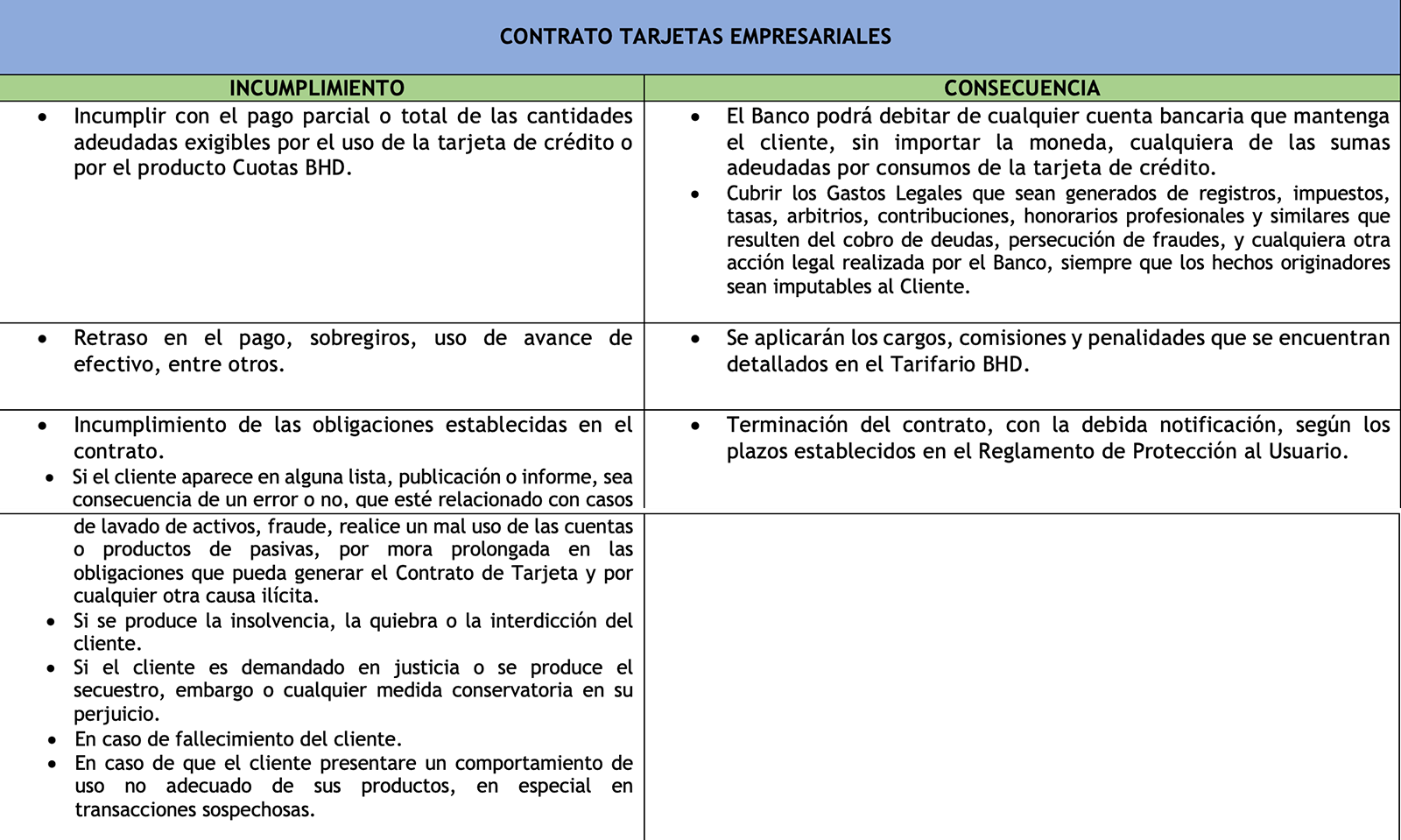 Incumplimiento Tarjetas Empresariales.png