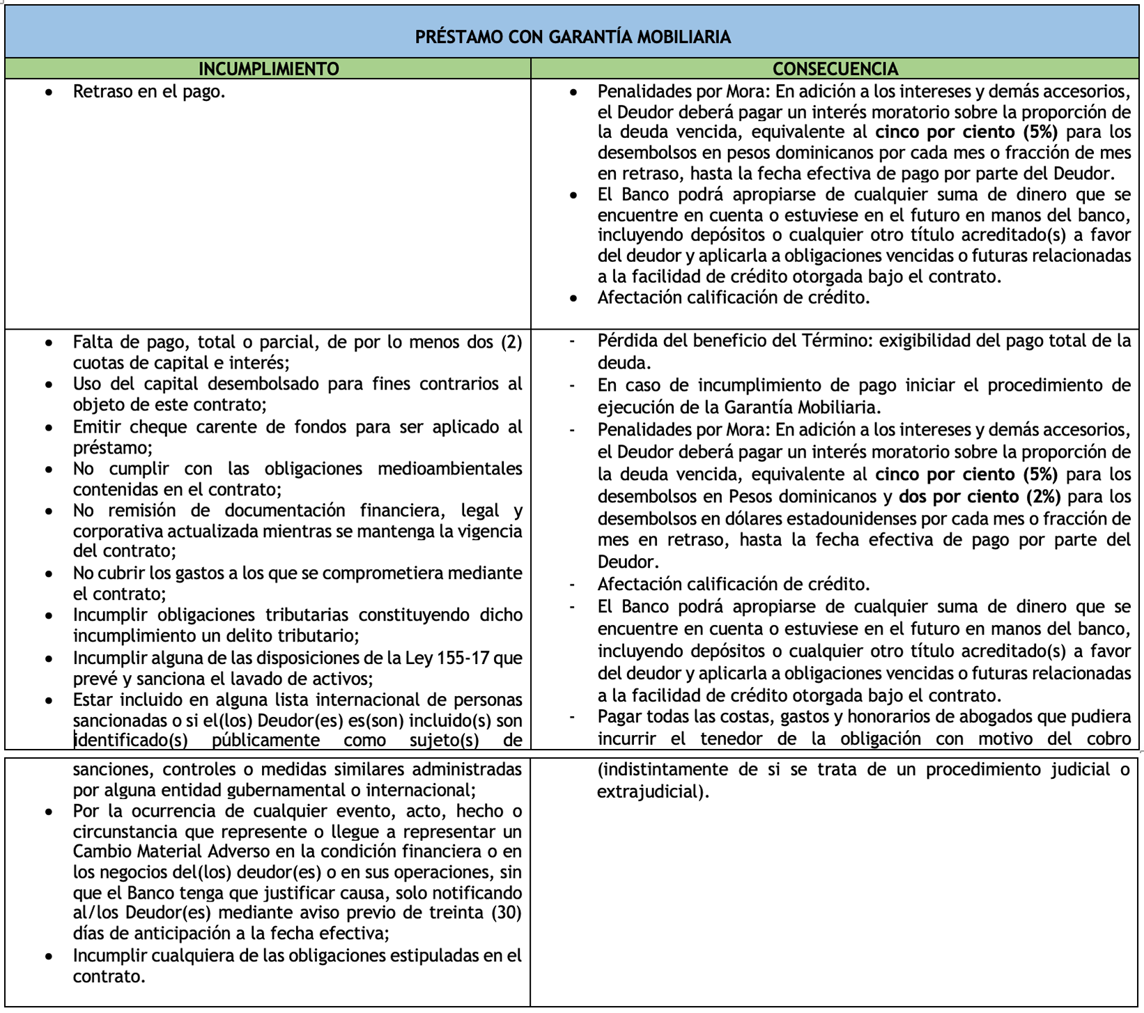 PRÉSTAMO CON GARANTÍA MOBILIARIA.png