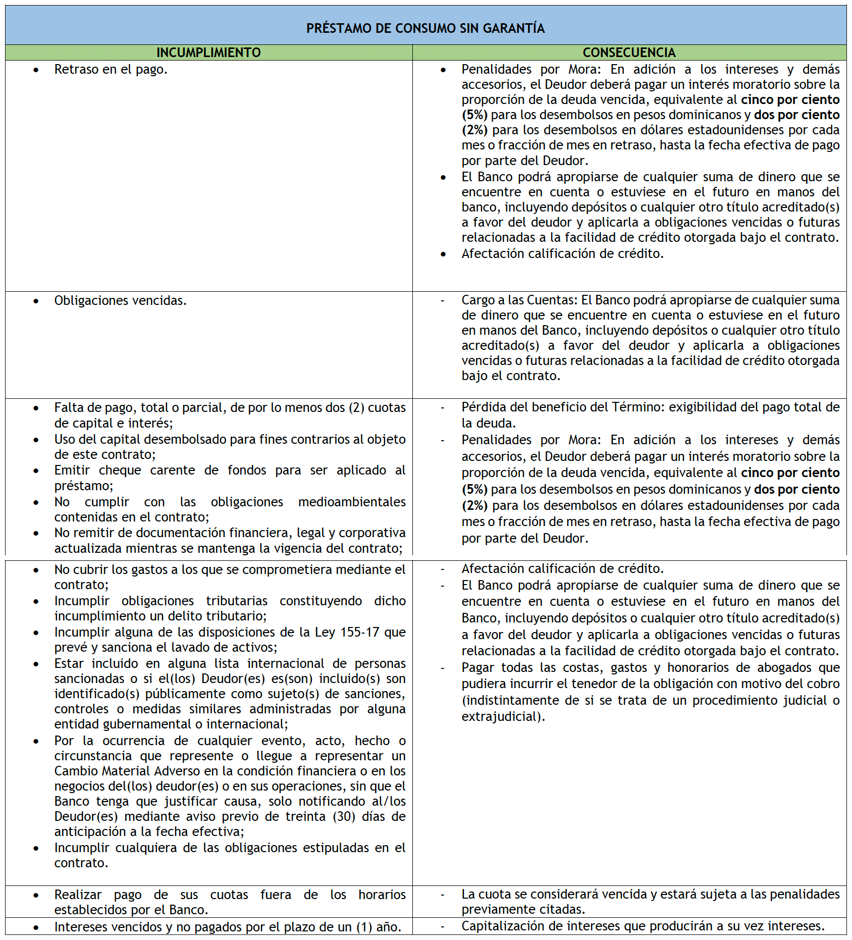 PRÉSTAMO DE CONSUMO SIN GARANTÍA.png