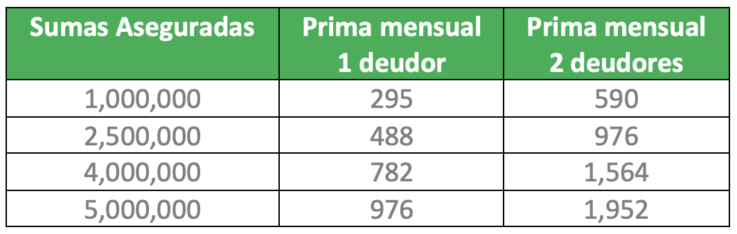 Prima y cobertura Accidentes Personales .png