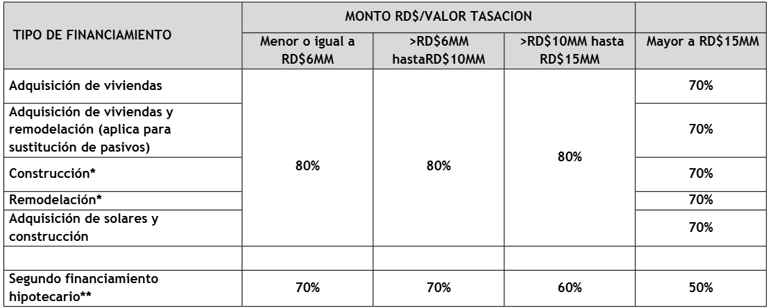 Tablas de valor por transacción.png