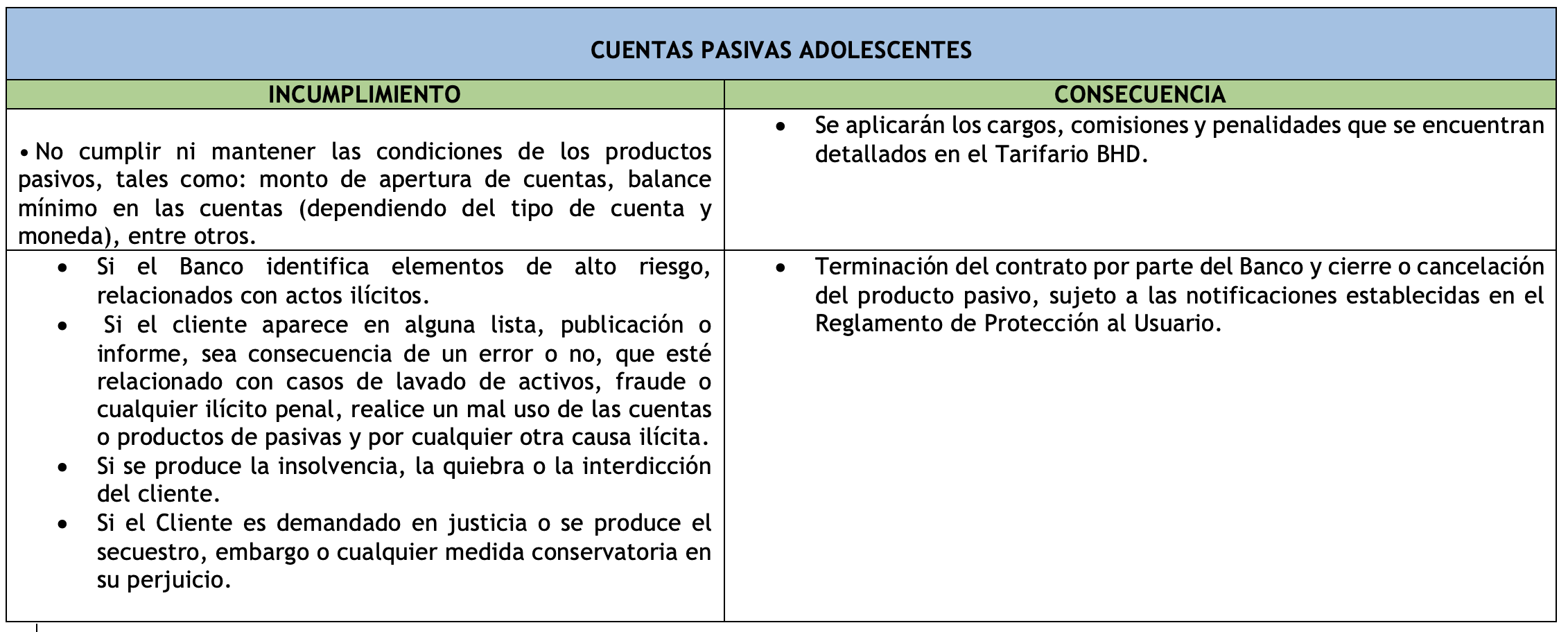 incumplimiento de pasivas personales NOW.png
