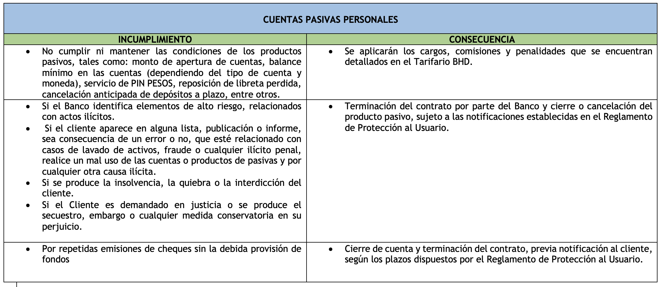incumplimiento de pasivas personales.png